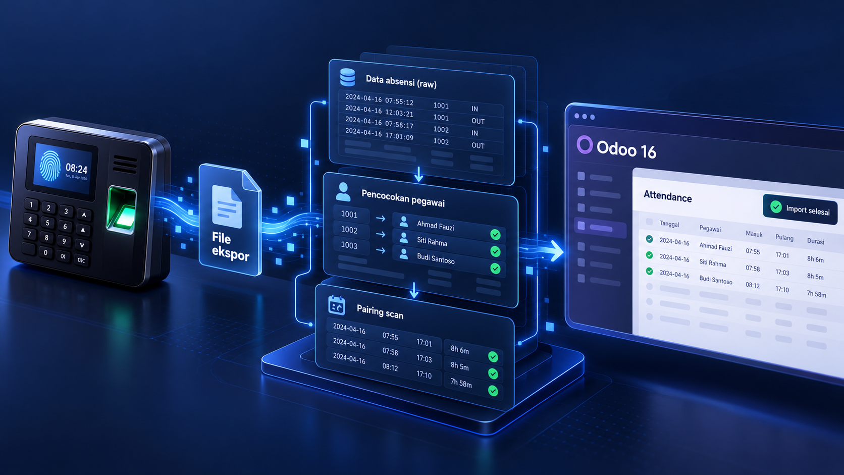 Conceptual illustration of biometric attendance data pipeline importing files into Odoo 16.